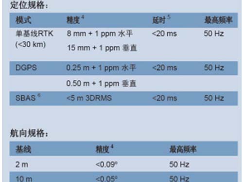 無人駕駛汽車教學設備