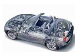 汽車內部結構模型指什么