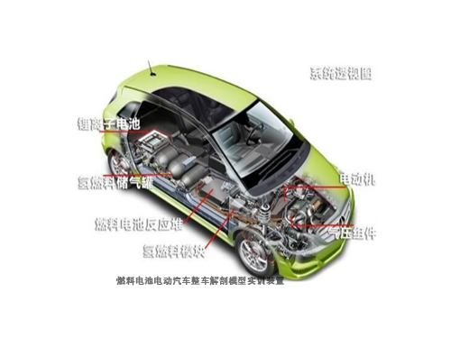 燃料電池電動汽車整車解剖模型實訓裝置